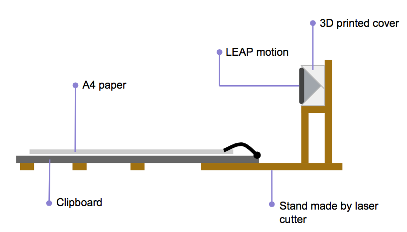 PaperUI: Draw Your Own Interface – Engineering The Design